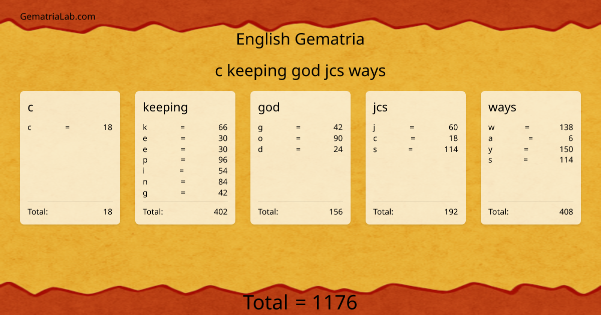 c keeping god jcs ways in english Gematria